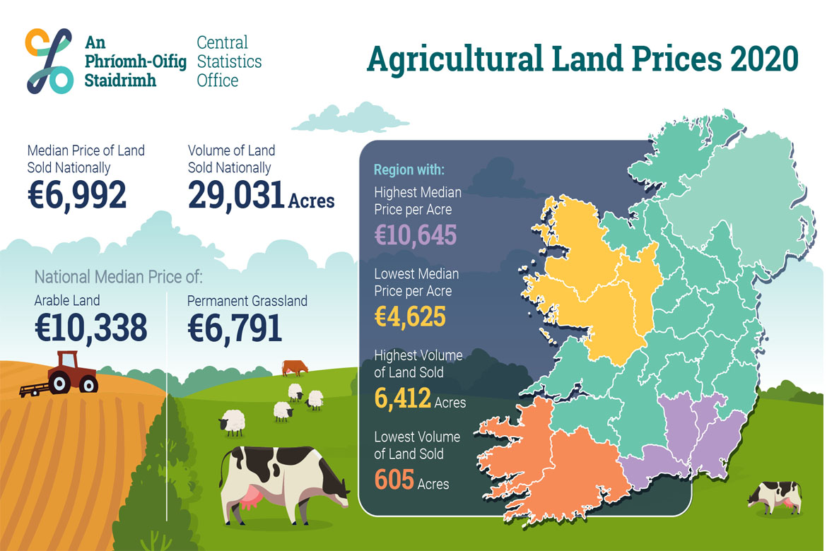 Agricultural Land Prices In Switzerland