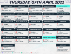 Online Auctions – Thursday’s Calendar 07/04/2022